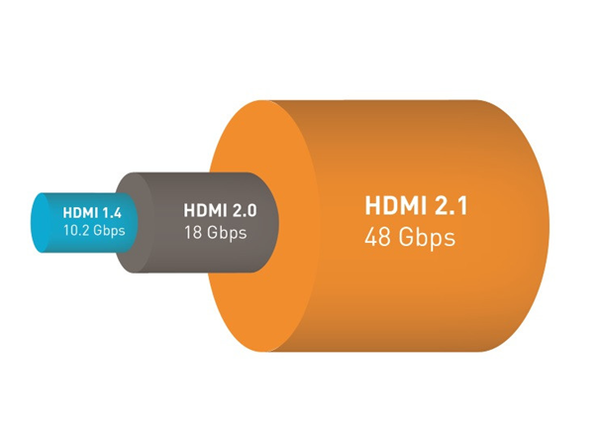What is HDMI 2.1: A Complete Guide for Beginners?