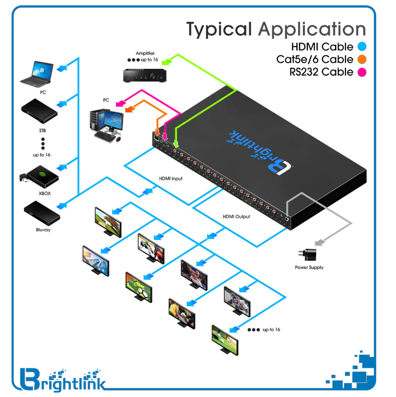 Brightlink 16x16 HDMI 2.0 Matrix Switcher - 4K @ 60Hz YUV4:4:4 - HDCP 2.2 - HDR10 -ARC-CEC Control