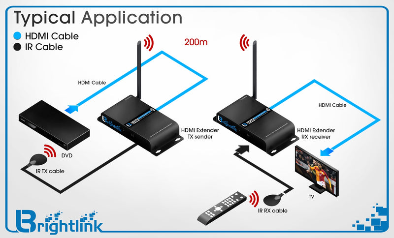Brightlink New 200 M./ 656 Ft. HDMI Wireless Extender with Full HD 1080P @60Hz, Wide Band IR Passback & 5GHz Low Interference Frequency Range (Model