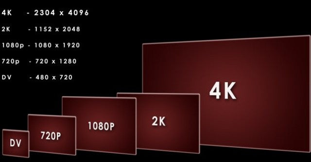 Understanding HDTV: Decoding