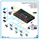 Brightlink New 8x8 18Gbps 4k@60 HDMI 2.0 HDMI Matrix with, CEC, ARC Function/HDBaseT Extenders over Cat6 – 228ft - 8 Sources to 8 Displays – POE/POC - RS232 PC and IR Control