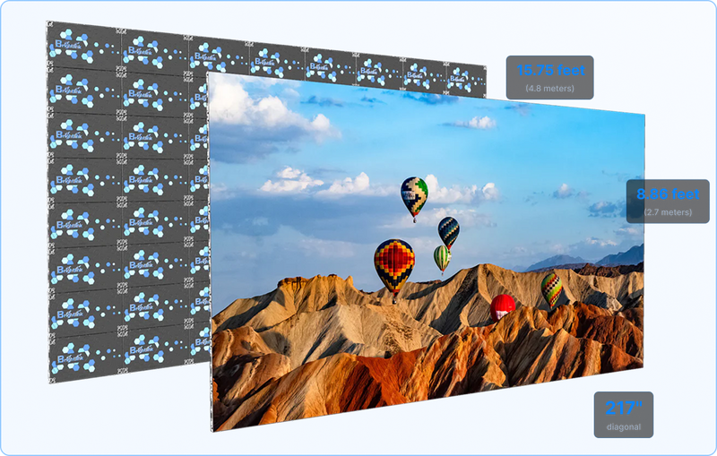 Experience the Scale