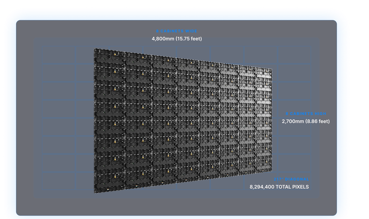 LED Video Wall Configuration
