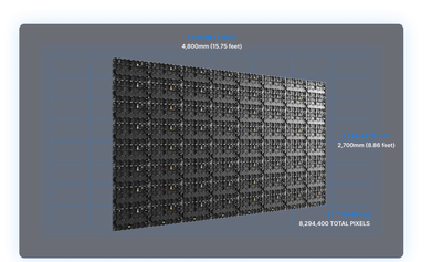 LED Video Wall Configuration