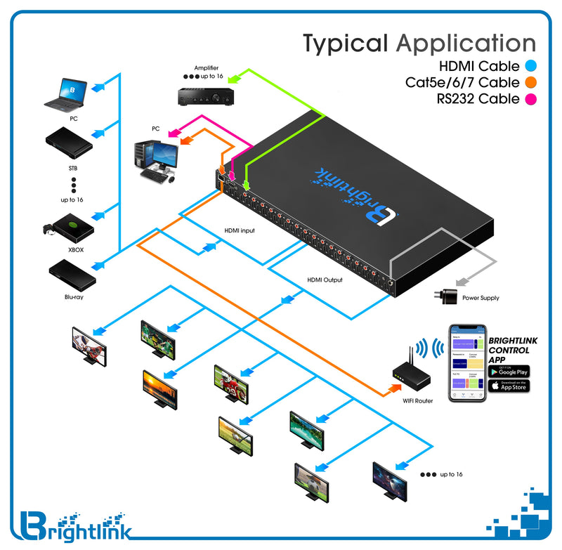 Brightlink 16x16 HDMI 2.0 Matrix Switcher - 4K @ 60Hz YUV4:4:4 - HDCP 2.2 - HDR10 -ARC-CEC Control