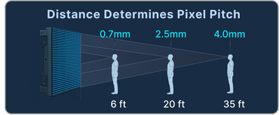 Pixel Pitch & Visual Acuity
