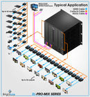 Brightlink New PRO-MIX Multi Function Seamless 4x28 HDMI in / HDbaset out over Cat5/Cat6 Matrix Switcher with high performance 4K resolutions