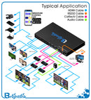 Brightlink 4k60Hz 4x4 Seamless Matrix with 2x2 Video Wall Controller and HDMI / Cat6 out with POE Receivers up to 300ft away - Cascade unto 10x10 Video Walls