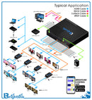 Brightlink Pro Series HDMI 2.0 8x8/8x16/8x24 HDMI / HDBaseT Matrix with 4Kx2K@60Hz, HDR, YUV 4:4:4, 18Gbps, HDCP 1.4/2.2 - APP CONTROL - Distance upto 70m/228ft away | C/W 8 HDBaseT Receivers with 2ea HDMI outputs and POC/POE