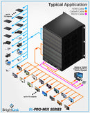 Brightlink New PRO-MIX Multi Function Seamless 64x64 HDMI in / HDbaset out over Cat5/Cat6 Matrix Switcher with high performance 4K resolutions