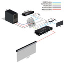 Brightlink's New 4K HDBaseT / HDMI 2.0 HDR10 - 2 Gang Wall Plate Extender over Single Cat6 Cable with distances up to 70m/228ft &  2 way POE / POC, IR, and RS232
