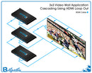 Brightlink’s New 4K UHD 2x2 Video Wall Controller - 1 input to 4 Displays with DP, USB-C & Dual HDMI input. Create 1x2,1x3,1x4 and cascade addition controls to create up to 10x10 Video Walls