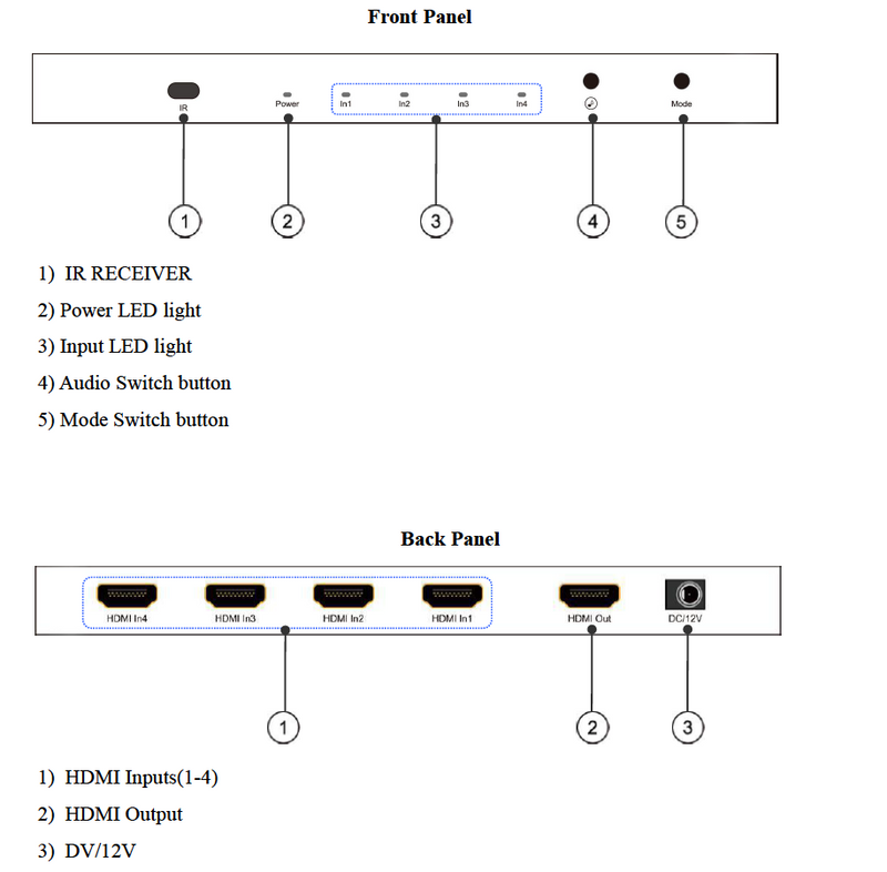Brightlink Seamless 4K Multiview Controller: Multisource Display Solution